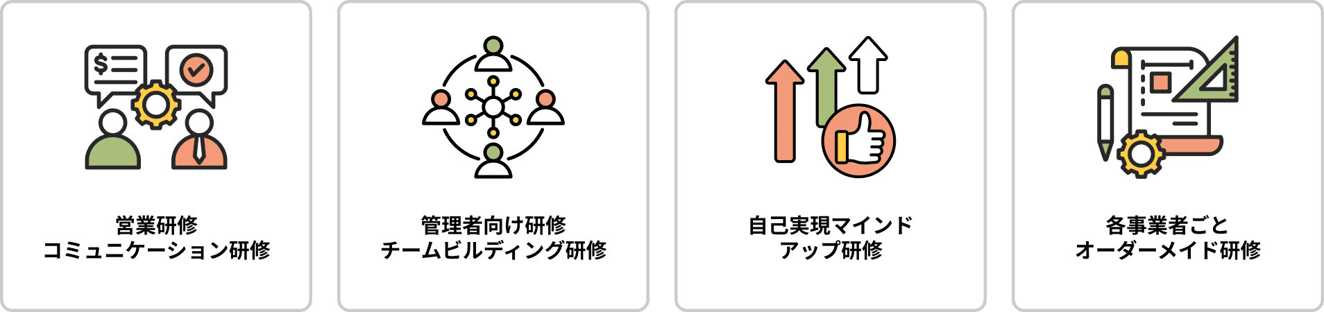 SOUZOUの主なサービス：営業・コミュニケーション研修、管理者向けチームビルディング研修、自己実現マインドアップ研修、オーダーメイド研修の紹介イメージ